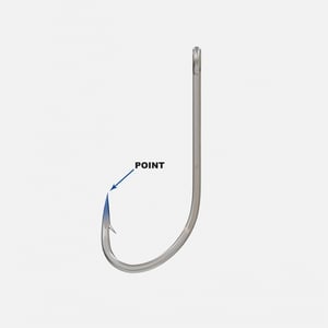 Anatomy of a Fish Hook - What Makes a Fish Hook?